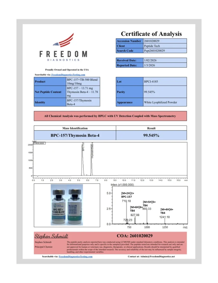 First page of the certificate of analysis for Wolverine