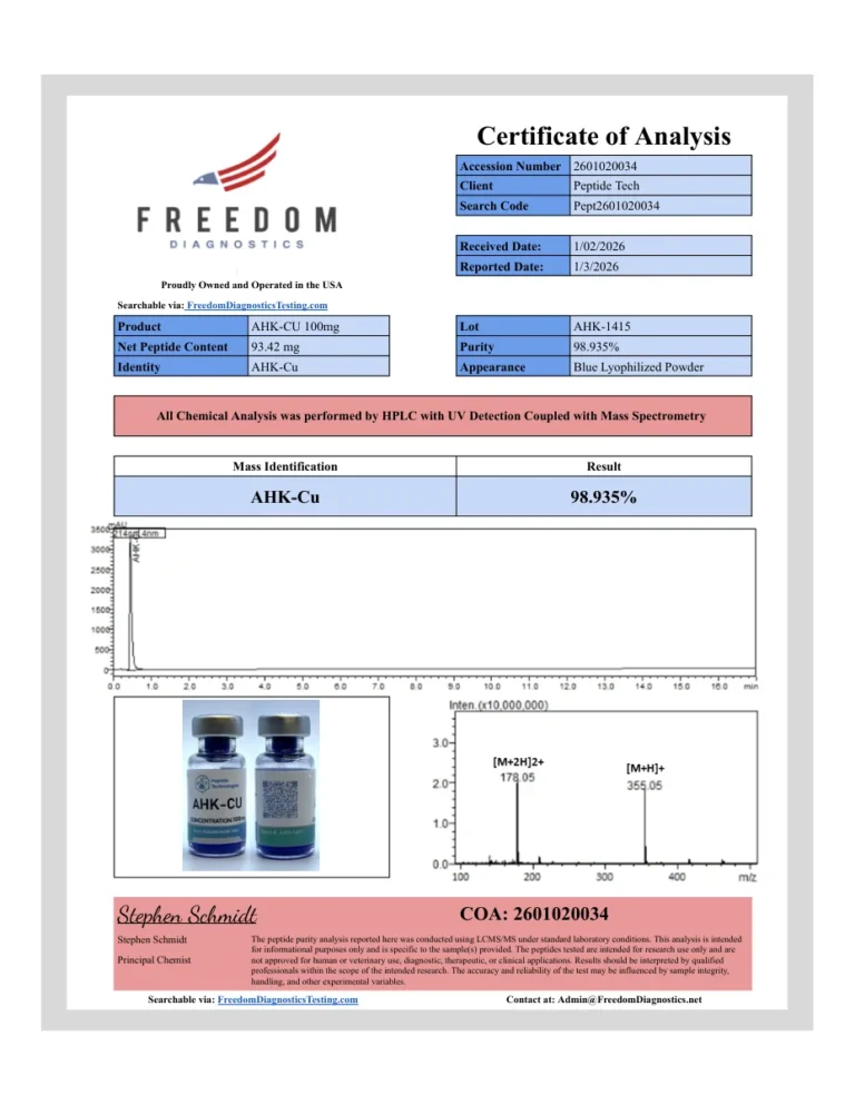 First page of the certificate of analysis for AHK-Cu