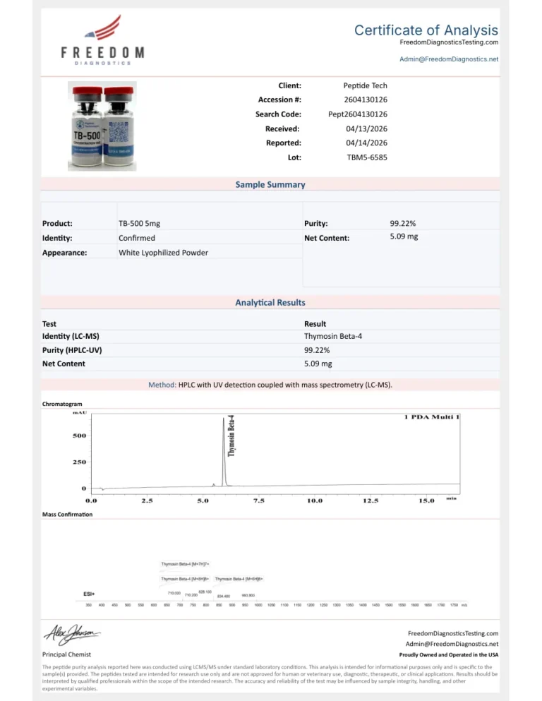 First page of the certificate of analysis for 5 mg