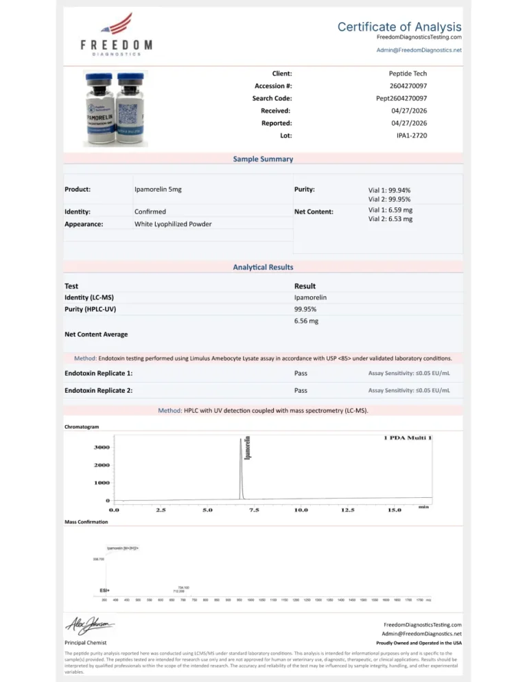 First page of the certificate of analysis for 5 mg