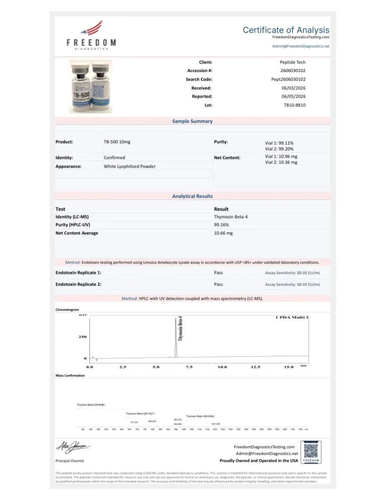 First page of the certificate of analysis for 10 mg