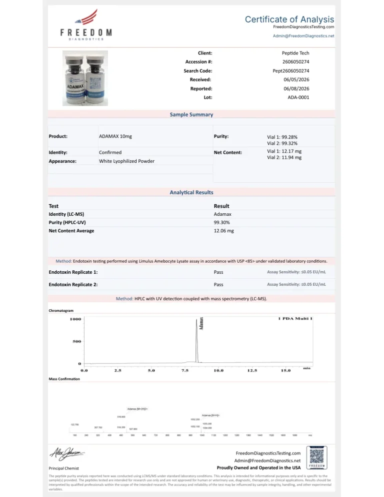 First page of the certificate of analysis for Adamax