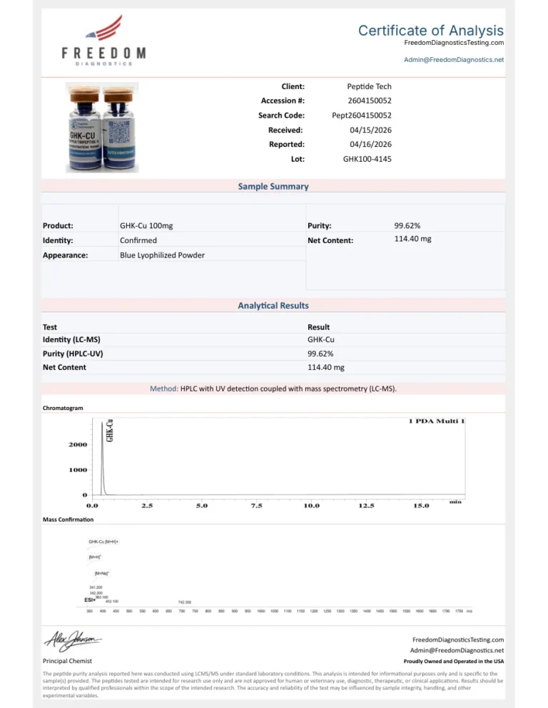 First page of the certificate of analysis for 100 mg