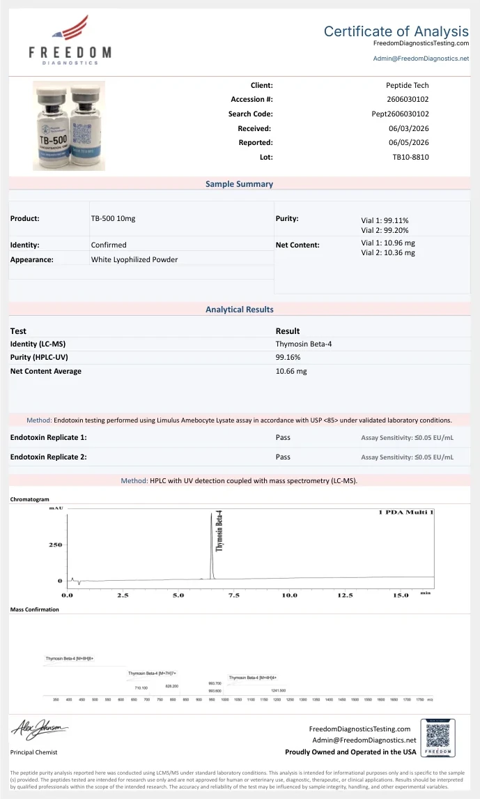 Certificate of analysis for PepTech TB-500 10 mg, lot TB10-8810, issued by Freedom Diagnostics